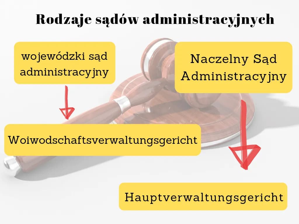 Co to jest naczelny sąd administracyjny i jakie ma znaczenie?